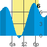 Port Townsend tide chart for Saturday, September 6, 2025