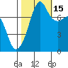Port Townsend tide chart for Wednesday, October 15, 2025