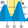 Port Townsend tide chart for Monday, October 6, 2025