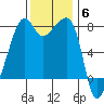 Port Townsend tide chart for Thursday, November 6, 2025