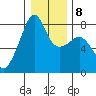Port Townsend tide chart for Thursday, January 8, 2026