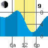 Port Townsend tide chart for Monday, February 9, 2026
