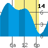 Port Townsend tide chart for Saturday, March 14, 2026