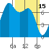 Port Townsend tide chart for Sunday, March 15, 2026