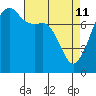 Port Townsend tide chart for Saturday, April 11, 2026