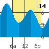 Port Townsend tide chart for Tuesday, April 14, 2026