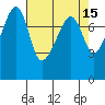 Port Townsend tide chart for Wednesday, April 15, 2026