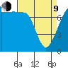 Port Townsend tide chart for Thursday, April 9, 2026