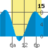 Port Townsend tide chart for Friday, May 15, 2026