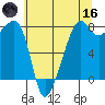 Port Townsend tide chart for Saturday, May 16, 2026