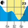 Port Townsend tide chart for Saturday, May 23, 2026