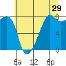 Port Townsend tide chart for Friday, May 29, 2026