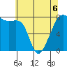 Port Townsend tide chart for Wednesday, May 6, 2026