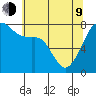 Port Townsend tide chart for Saturday, May 9, 2026