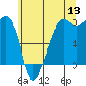 Port Townsend tide chart for Saturday, June 13, 2026