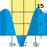 Port Townsend tide chart for Monday, June 15, 2026