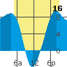Port Townsend tide chart for Tuesday, June 16, 2026