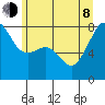 Port Townsend tide chart for Monday, June 8, 2026