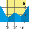 Port Townsend tide chart for Tuesday, June 9, 2026