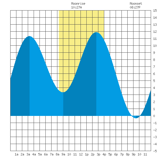 Port Walter tide chart for Saturday, January 16, 2021
