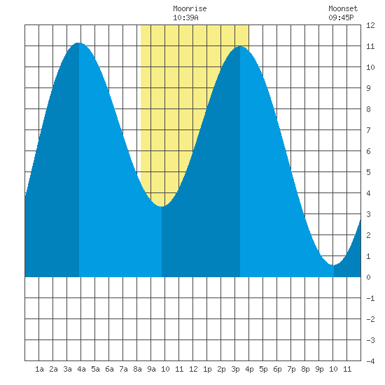 Port Walter tide chart for Sunday, January 17, 2021