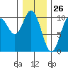 Port Walter tide chart for Tuesday, January 26, 2021