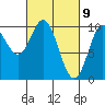 Port Walter tide chart for Tuesday, March 9, 2021