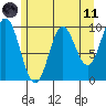 Port Walter tide chart for Tuesday, May 11, 2021