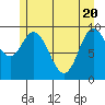 Port Walter tide chart for Thursday, May 20, 2021