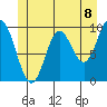 Port Walter tide chart for Tuesday, June 8, 2021