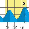 Port Walter tide chart for Friday, July 2, 2021