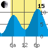 Port Walter tide chart for Sunday, August 15, 2021
