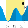 Port Walter tide chart for Friday, August 6, 2021