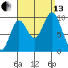 Port Walter tide chart for Monday, September 13, 2021