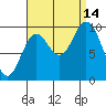Port Walter tide chart for Tuesday, September 14, 2021