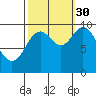 Port Walter tide chart for Thursday, September 30, 2021
