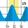 Port Walter tide chart for Monday, November 15, 2021