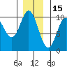 Port Walter tide chart for Wednesday, December 15, 2021