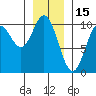 Port Walter tide chart for Saturday, January 15, 2022