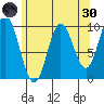Port Walter tide chart for Saturday, April 30, 2022