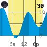 Port Walter tide chart for Monday, May 30, 2022