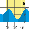 Port Walter tide chart for Monday, May 9, 2022
