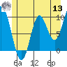 Port Walter tide chart for Wednesday, July 13, 2022