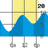 Port Walter tide chart for Tuesday, September 20, 2022
