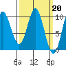 Port Walter tide chart for Monday, March 20, 2023