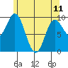 Port Walter tide chart for Thursday, May 11, 2023