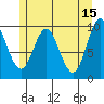 Port Walter tide chart for Monday, May 15, 2023
