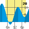 Port Walter tide chart for Saturday, May 20, 2023