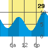 Port Walter tide chart for Monday, May 29, 2023