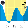 Port Walter tide chart for Saturday, June 17, 2023
